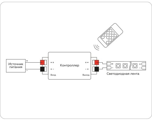 Контроллер Illumination GS11001 Ambrella