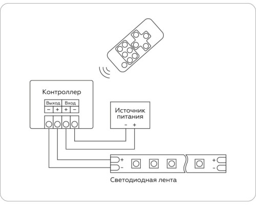 Контроллер Illumination GS11051 Ambrella