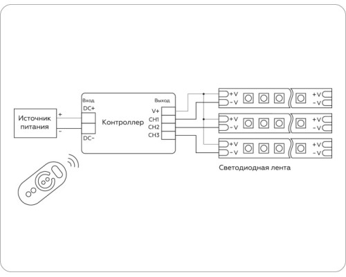Контроллер Illumination GS11101 Ambrella