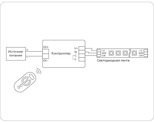 Контроллер Illumination GS11151 Ambrella
