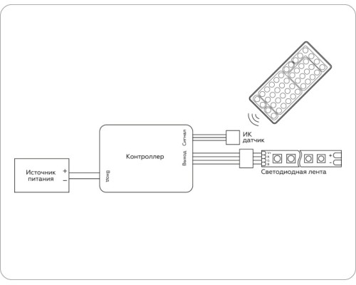 Контроллер Illumination GS11251 Ambrella