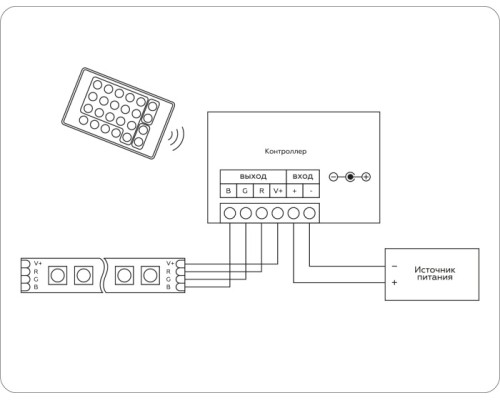 Контроллер Illumination GS11301 Ambrella
