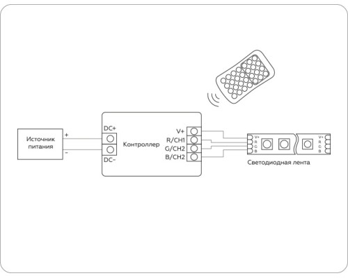 Контроллер Illumination GS11351 Ambrella
