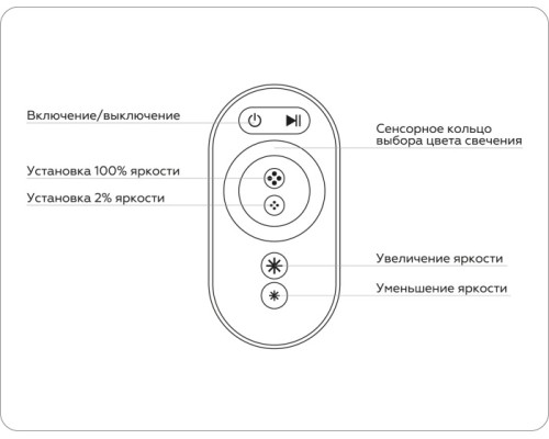 Контроллер Illumination GS11401 Ambrella