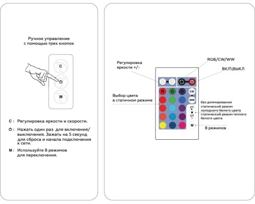 Контроллер Illumination GS11601 Ambrella