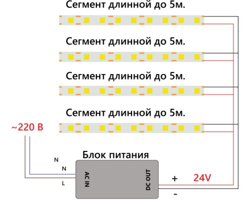 Светодиодная лента LS530 48265 Feron