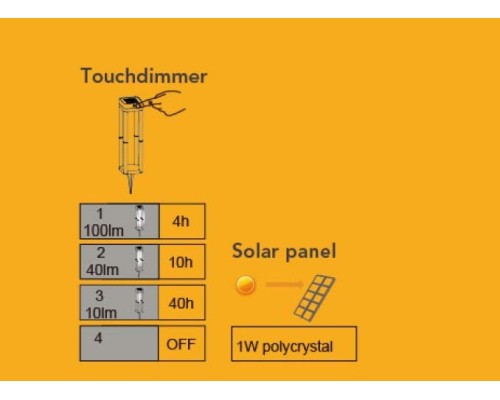 Грунтовый светильник SOLAR P9080-450 SS Oasis Light