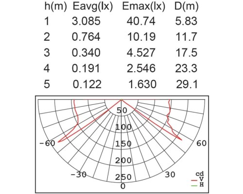 Архитектурная подсветка TUBE LED ST5212-3K SS Oasis Light