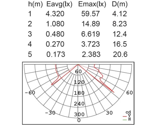 Архитектурная подсветка TUBE LED ST5216-3K SS Oasis Light