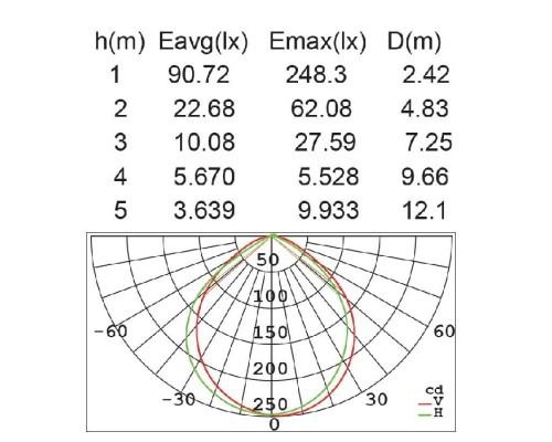 Наземный светильник  W11876N3-800 Gr Oasis Light
