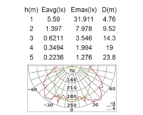 Настенный светильник уличный  W1838S-LED Gr Oasis Light