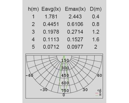 Архитектурная подсветка SIDNEY LED W1860 Gr Oasis Light