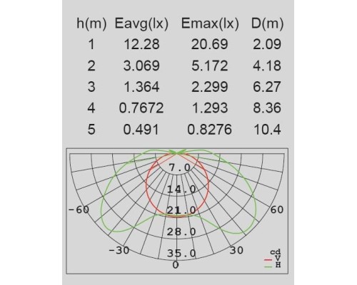 Архитектурная подсветка  W1861 S Oasis Light