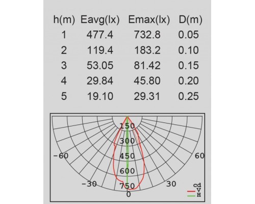 Архитектурная подсветка TUBE LED W1862-B2 Gr Oasis Light