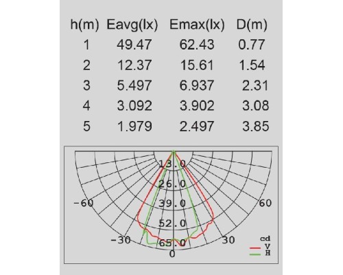 Архитектурная подсветка  W1863-B3 S Oasis Light