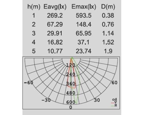 Настенный светильник уличный  W1871 S Oasis Light