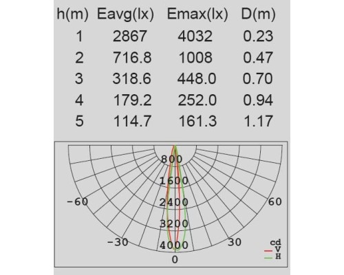 Архитектурная подсветка SIDNEY LED W1872 Gr Oasis Light