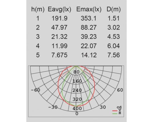 Архитектурная подсветка SIDNEY W1880L Gr Oasis Light