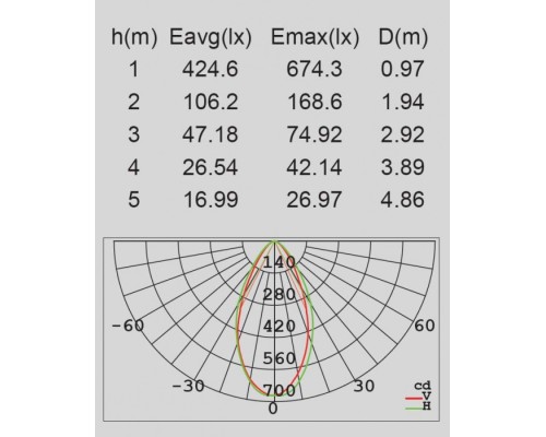 Архитектурная подсветка SIDNEY W1880S GB Oasis Light