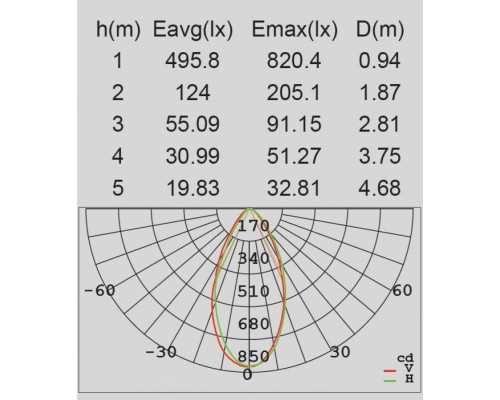 Архитектурная подсветка SIDNEY W1881S R Oasis Light