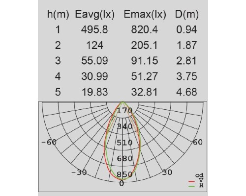Настенный светильник уличный  W1881S S Oasis Light