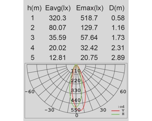 Архитектурная подсветка TUBE LED W1890S SS Oasis Light
