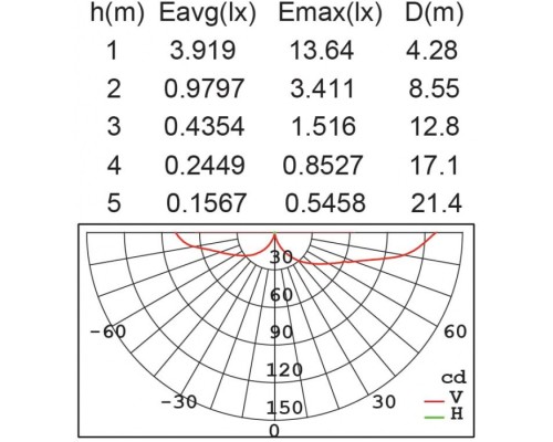 Архитектурная подсветка TUBE LED W1891М-4K Gr Oasis Light