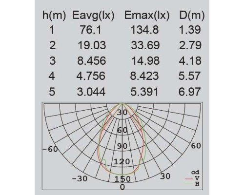 Наземный светильник  W2252S-650 Gr Oasis Light
