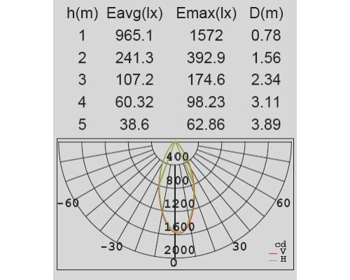Настенный светильник уличный  W2256S Gr Oasis Light