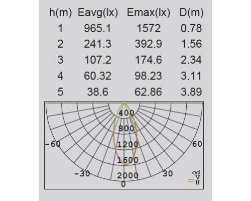 Наземный светильник  W2257S-650 Gr Oasis Light