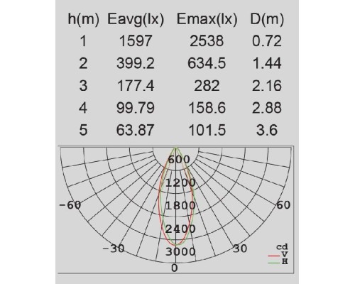 Архитектурная подсветка  W6144-1 S Oasis Light
