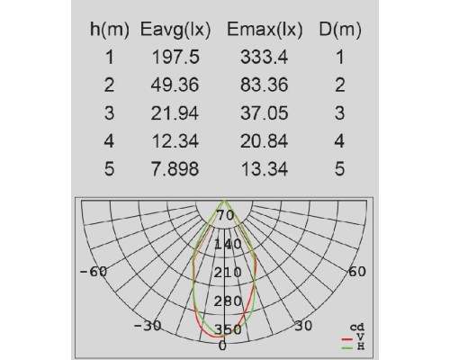 Прожектор уличный  W6157 Gr Oasis Light