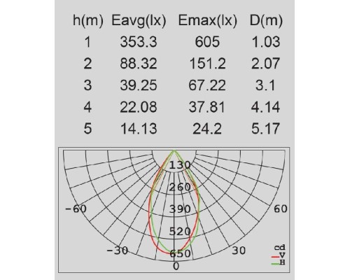 Прожектор уличный  W6158 Gr Oasis Light